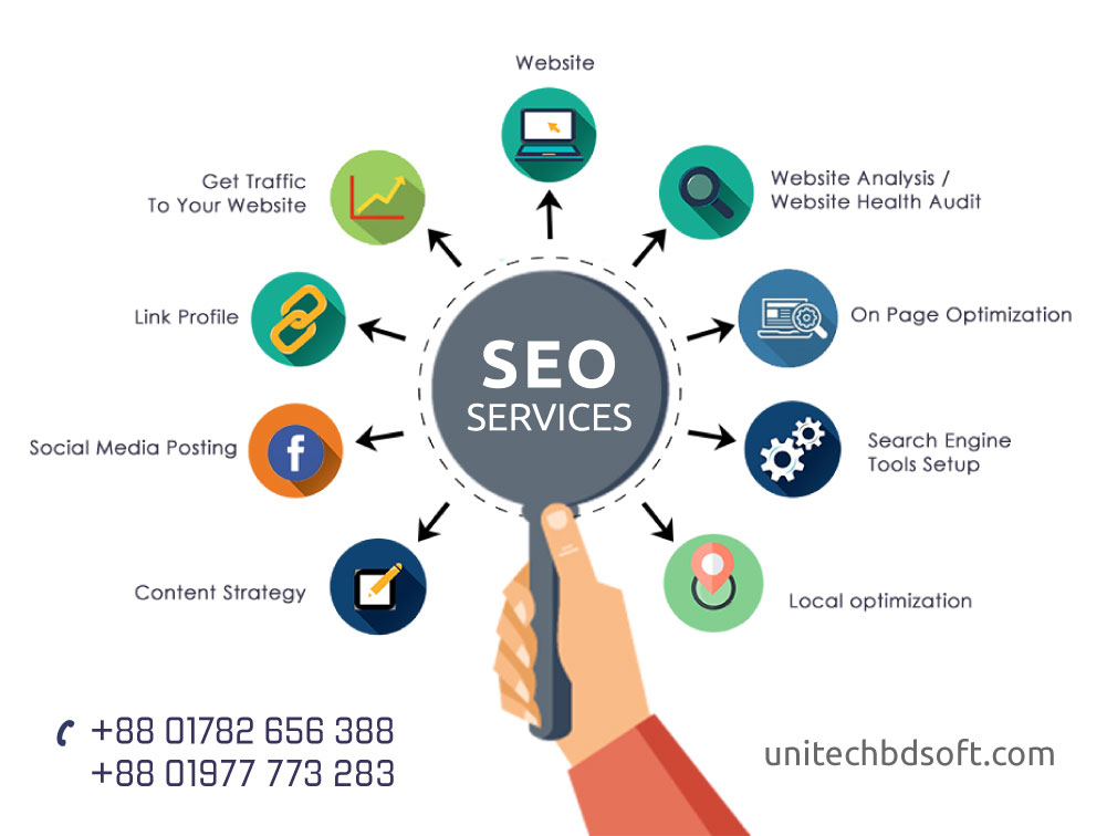 Best SEO Services Provider dhaka Bangladesh