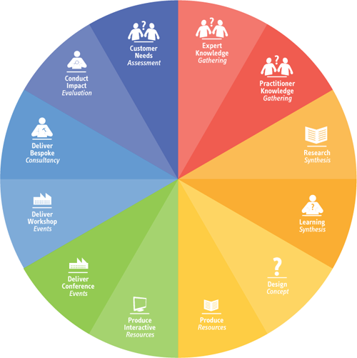 Website Development Process uttara dhaka Bangladesh